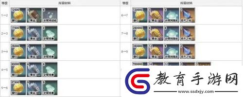 原神鐘離天賦突破材料是什么