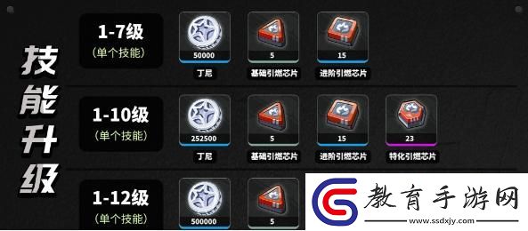 絕區零本比格養成材料有哪些