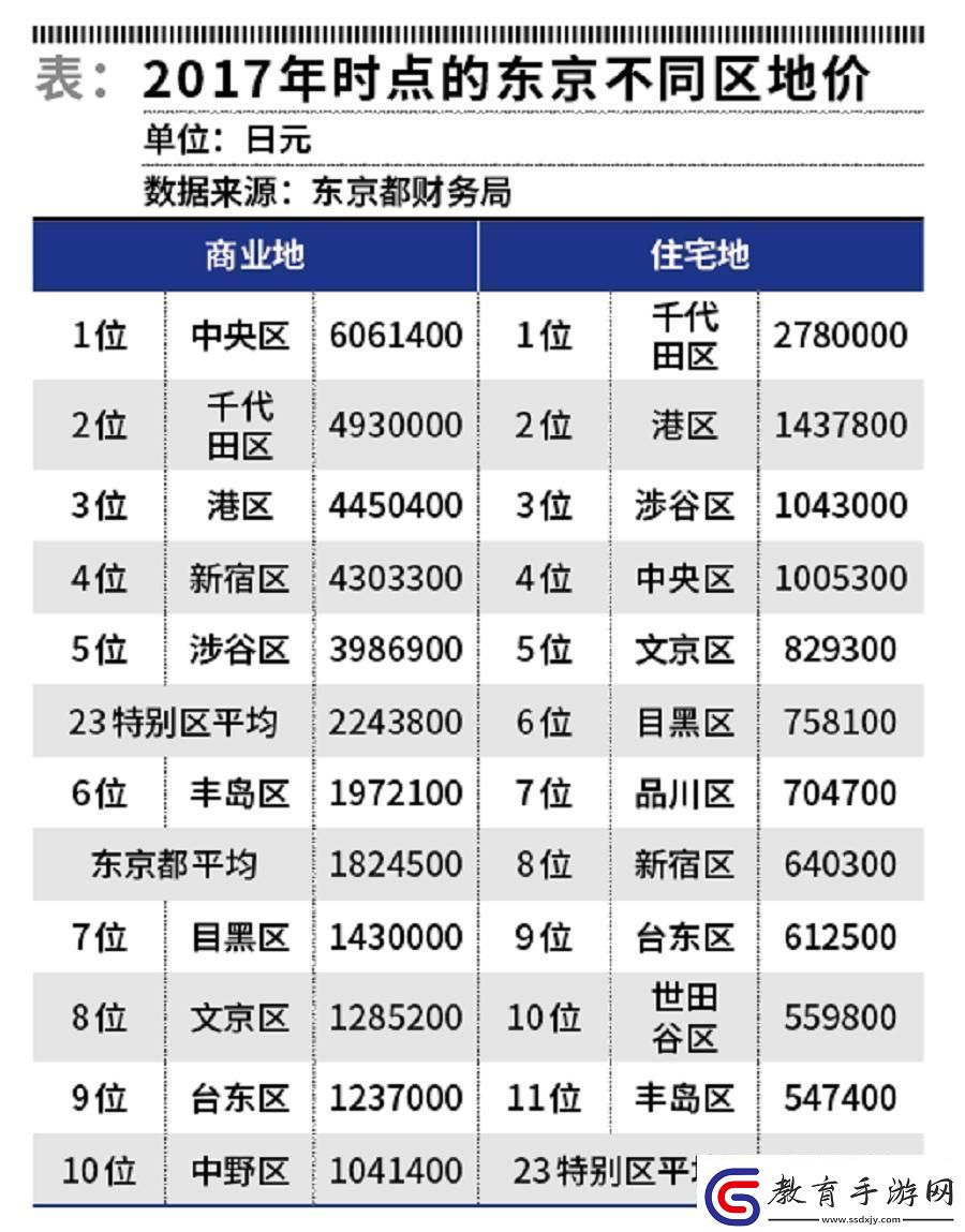 東京各區房價大揭秘