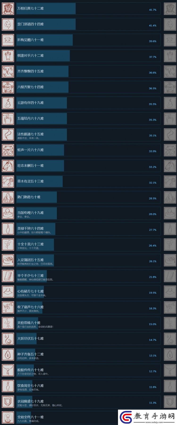 好！數據