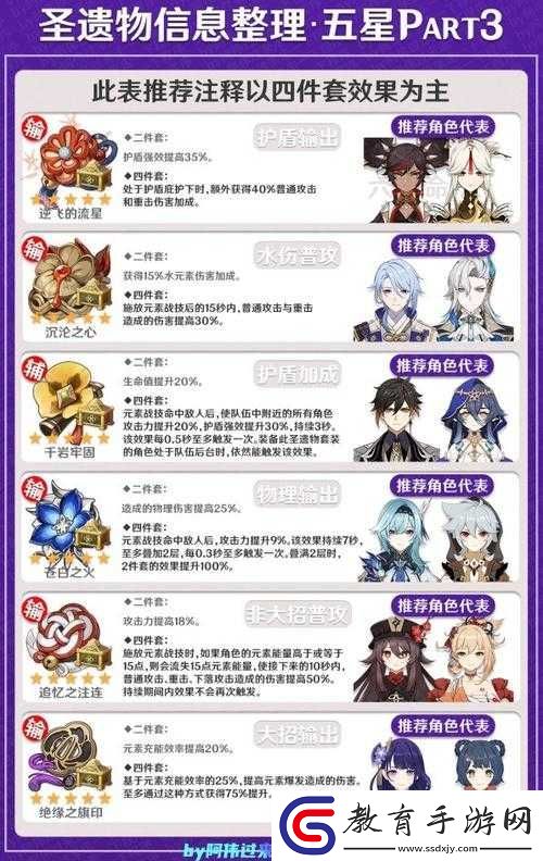 原神圣遺物搭配新攻略