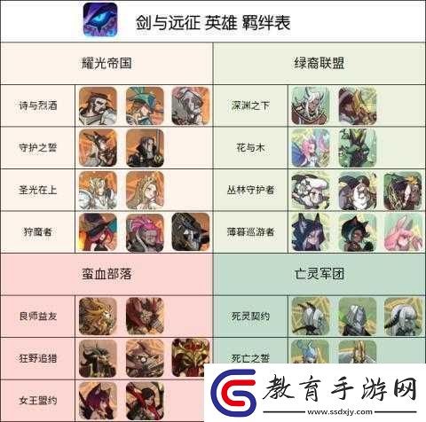 劍與遠征羈絆共鳴技巧全面解析
