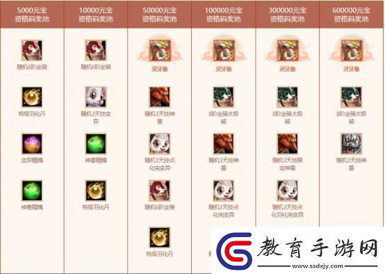 歲末大派送！問道電腦版全服累計充值大返利限時開啟！