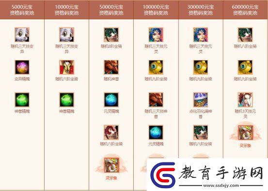 歲末大派送！問道電腦版全服累計充值大返利限時開啟！