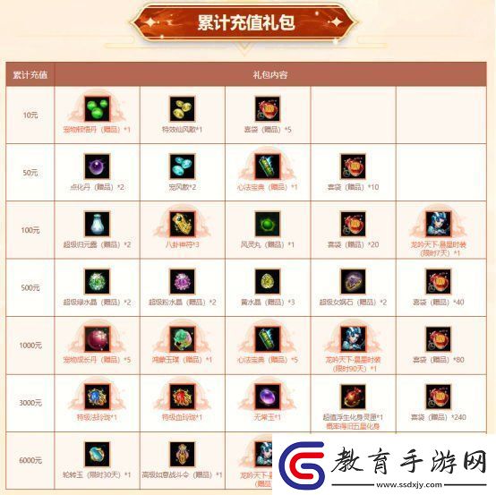 歲末大派送！問道電腦版全服累計充值大返利限時開啟！