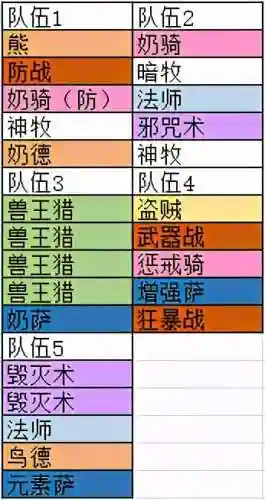 魔獸團(tuán)長(zhǎng)陣容搭配攻略圖