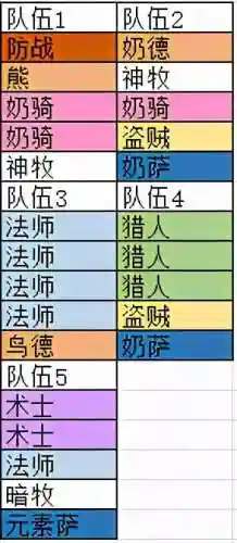 魔獸團(tuán)長(zhǎng)陣容搭配攻略圖
