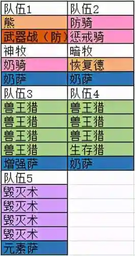 魔獸團(tuán)長(zhǎng)陣容搭配攻略圖