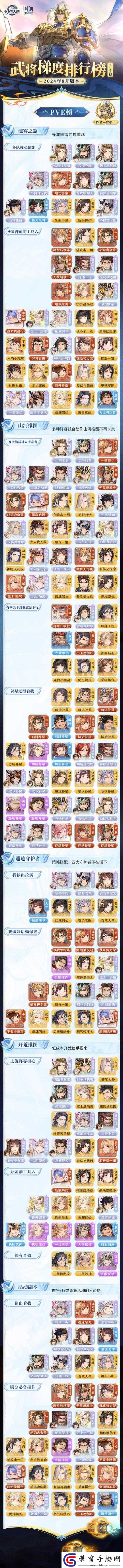 三國志幻想大陸神器推薦及強度排名全攻略