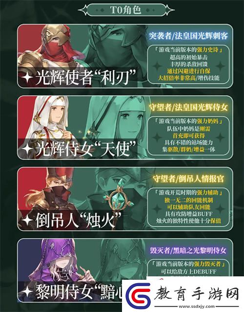 鈴蘭之劍為這和平的世界英雄強度排行2023最新