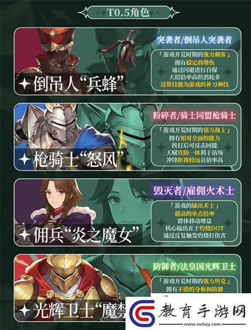 鈴蘭之劍為這和平的世界英雄強度排行2023最新