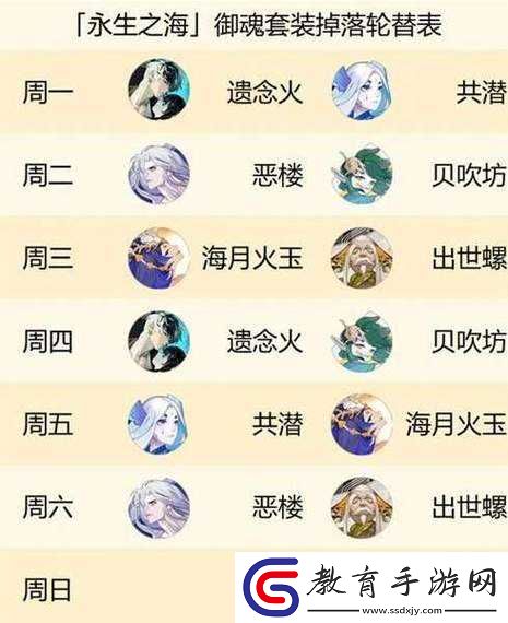 陰陽師新御魂薙魂高效掉落副本探索及其搭配策略與價值深度分析