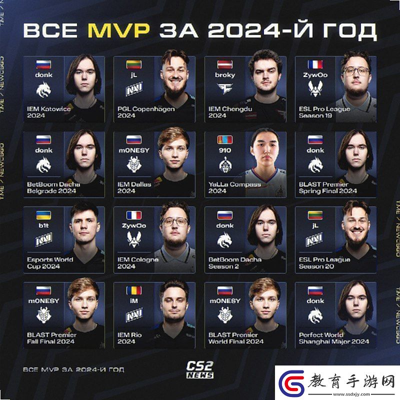 2024年所有大型賽事MVP選手一覽