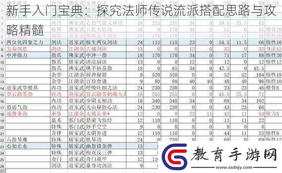 新手入門寶典