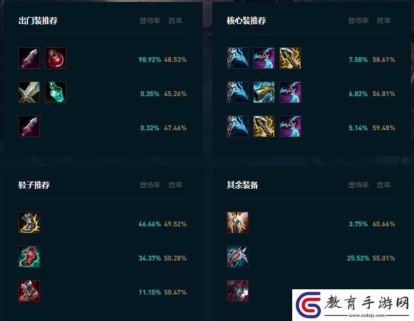 LOL2025盧錫安怎么玩
