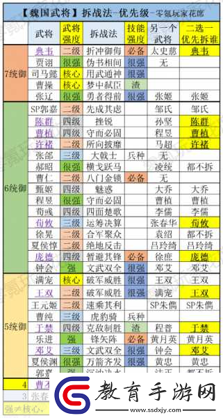三國志戰略版全面攻略助你提升攻擊力