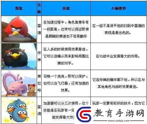 憤怒的小鳥GO游戲攻略