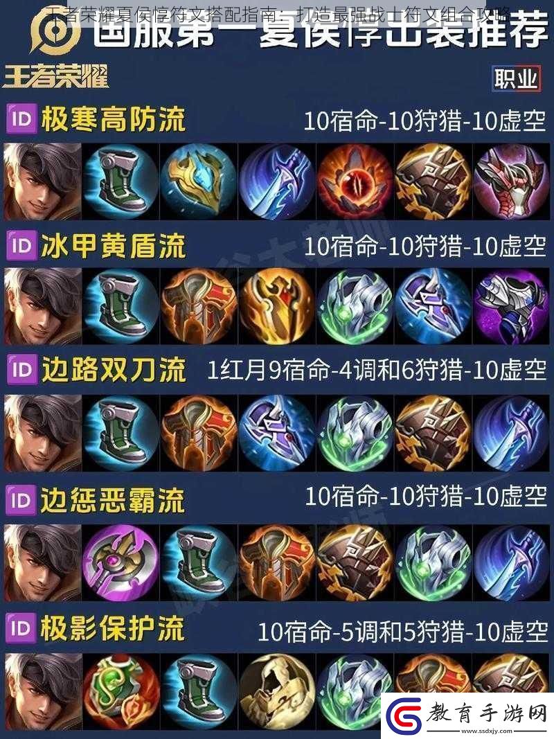 王者榮耀夏侯惇符文搭配指南