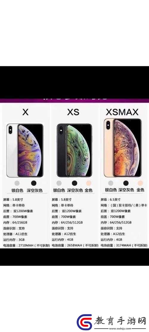 全面解析iPhone