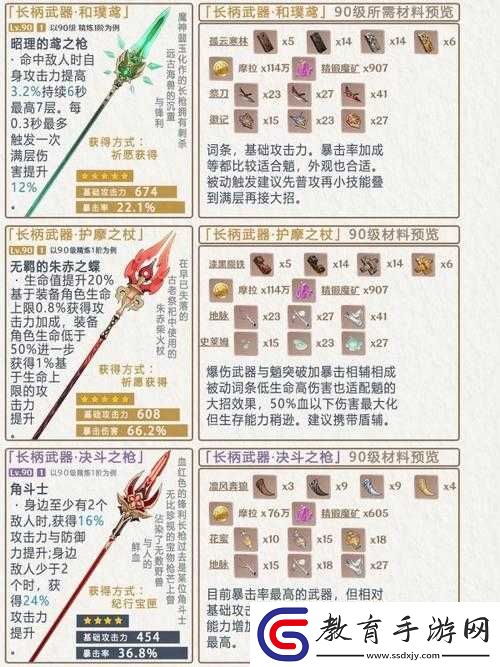 原神魈零命強度究竟如何