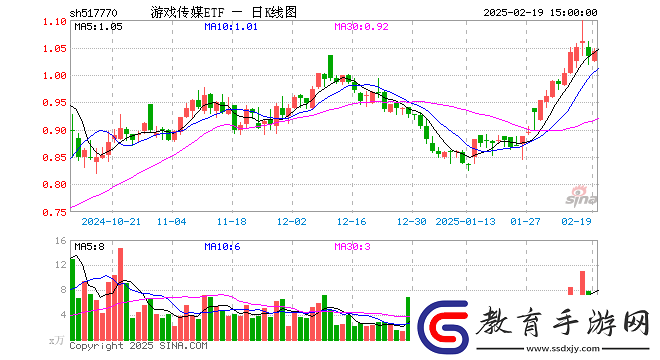 游戲傳媒ETF