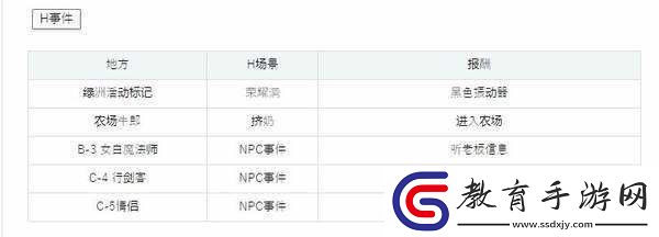 催眠的公主騎士攻略